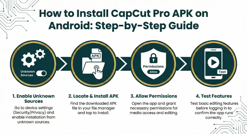 how to install capcut pro apk
