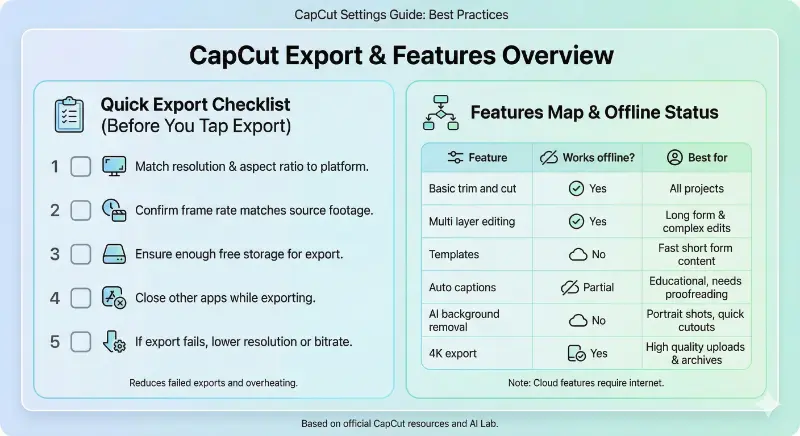 CapCut Best Settings and Use Cases for Different Video Types 3 capcut export checklist